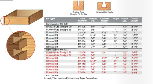 EOASAW - Freud Eight Piece Bit Sets for Incra Jig®