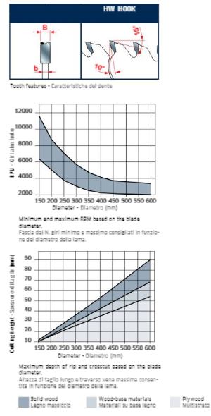  Edge of Arlington Freud saw blade info