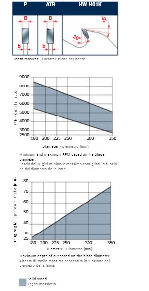  ultra-thin kerf multi-ripping blade info