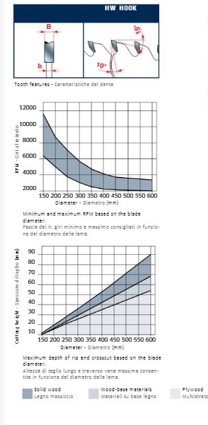  Edge of Arlington Freud saw blade info