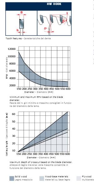  Edge of Arlington Freud saw blade info