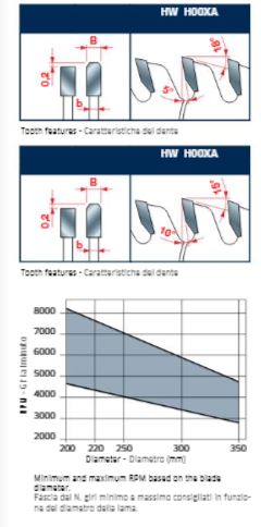  Edge of Arlington Freud saw blade info