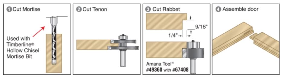 Amana Tool Carbide-Tipped Offset Mortise & Tenon for Mission Style