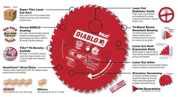 Diablo 6 in. x 40 Tooth Finish Saw Blade for Porter Cable® Saw Boss