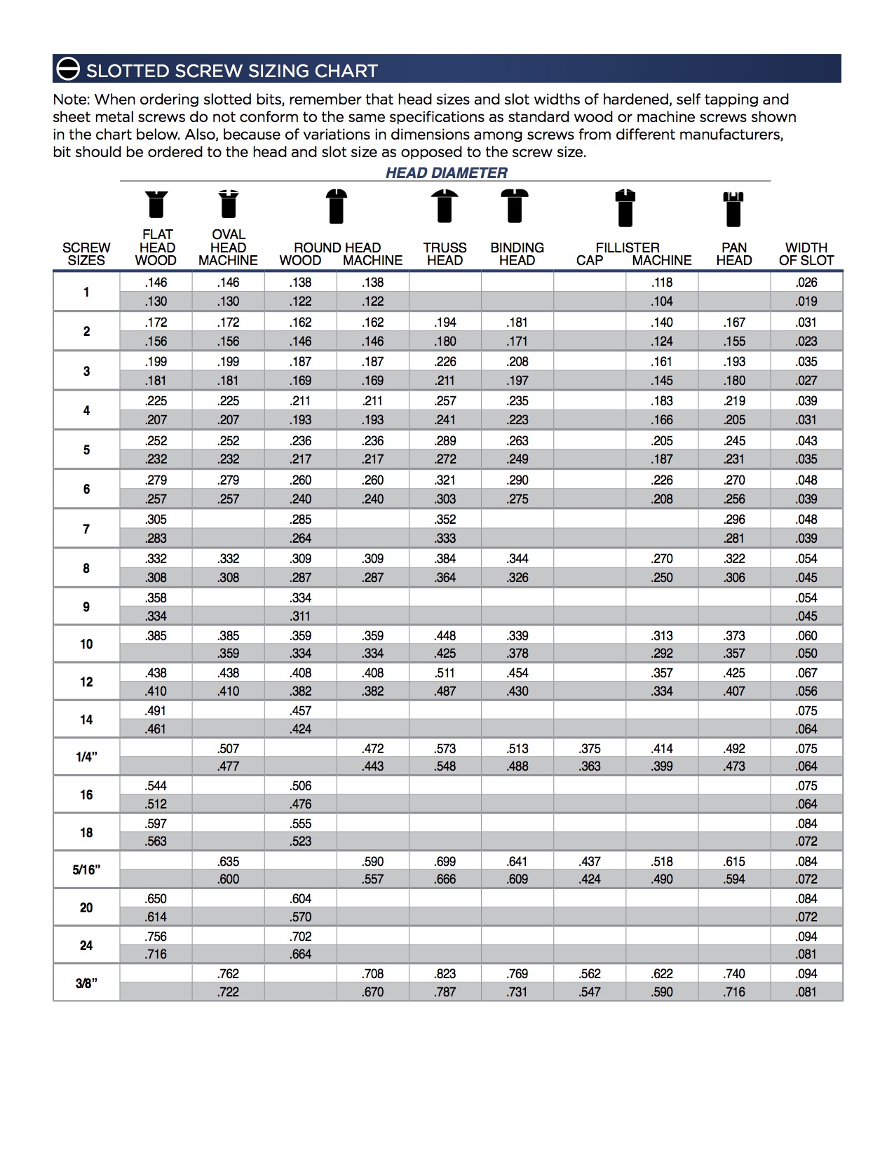 Slotted bit outlet sizes