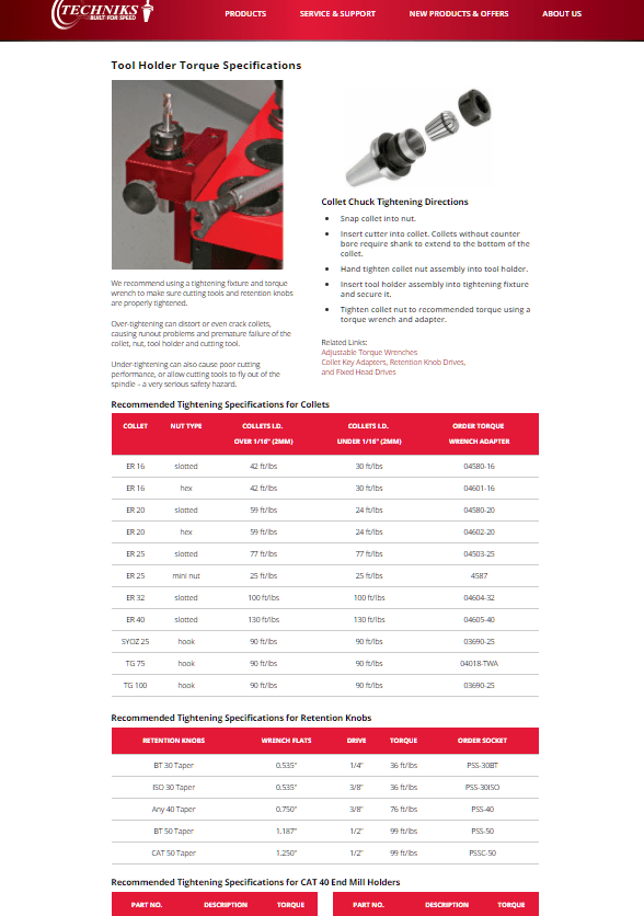 Tool Holder Torque Specifications