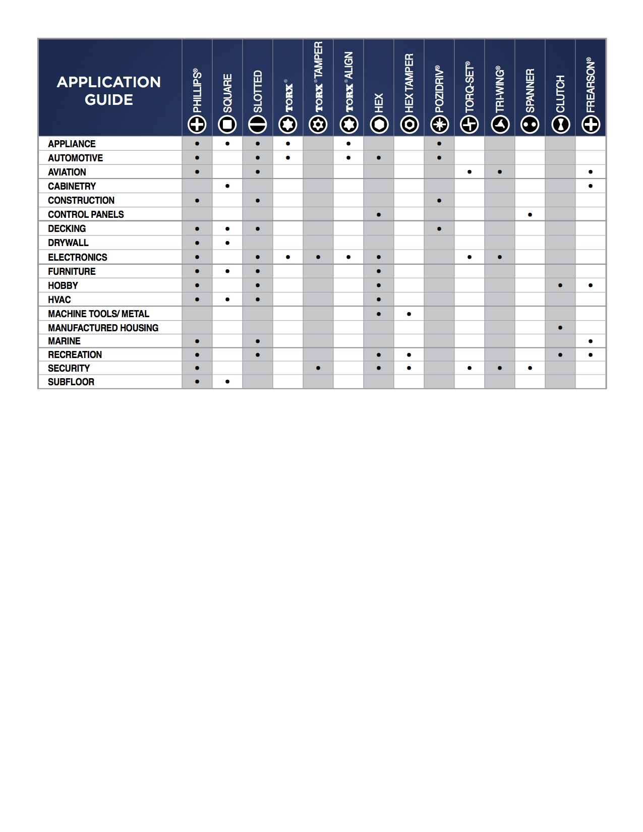 Spanner 2024 bit sizes