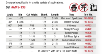 Amana AMS Series 10-Pc 3D, Signmaking, Lettering & Engraving CNC Router Bit  Collection, 1/2